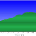 hill-profile